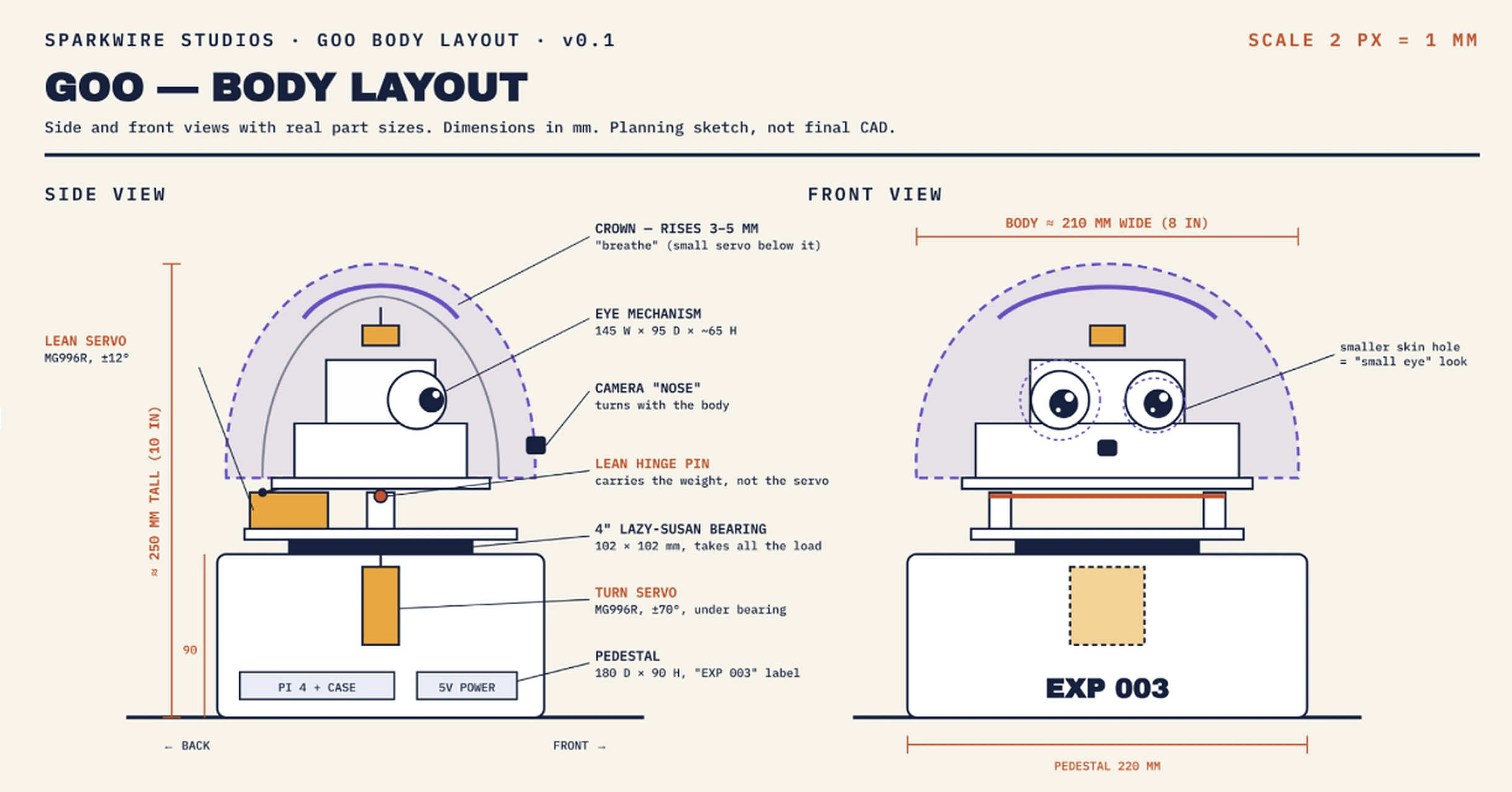 Goo body layout v0.1: side and front views with real part sizes.